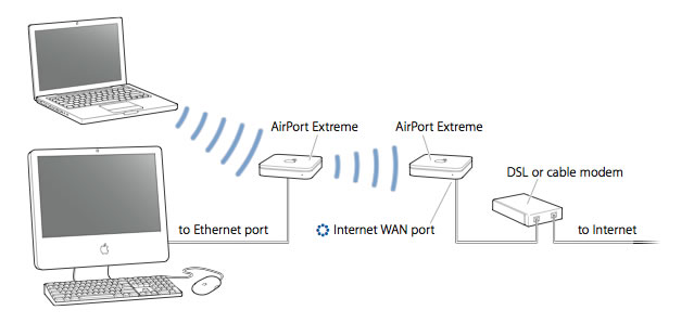 Airport Extreme  -  2