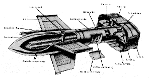 German SAM